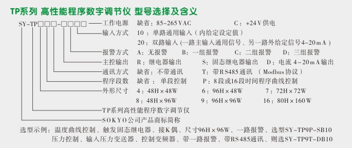 程序调节器,TP4数字调节仪选型图 程序调节器,TP4数字调节仪选型图